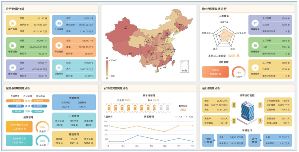 后勤优管智慧后勤管理系统：大数据处理的超级引擎(图4)