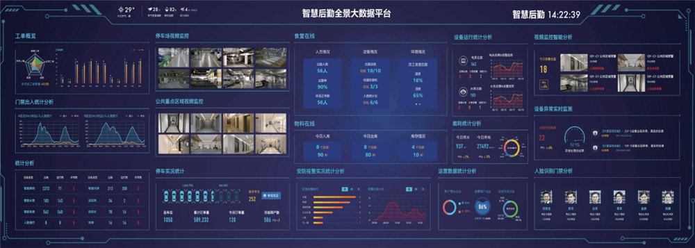 后勤优管智慧后勤管理系统：大数据处理的超级引擎(图2)