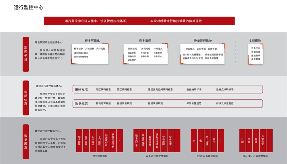 后勤优管智慧后勤管理系统：大数据处理的超级引擎(图3)