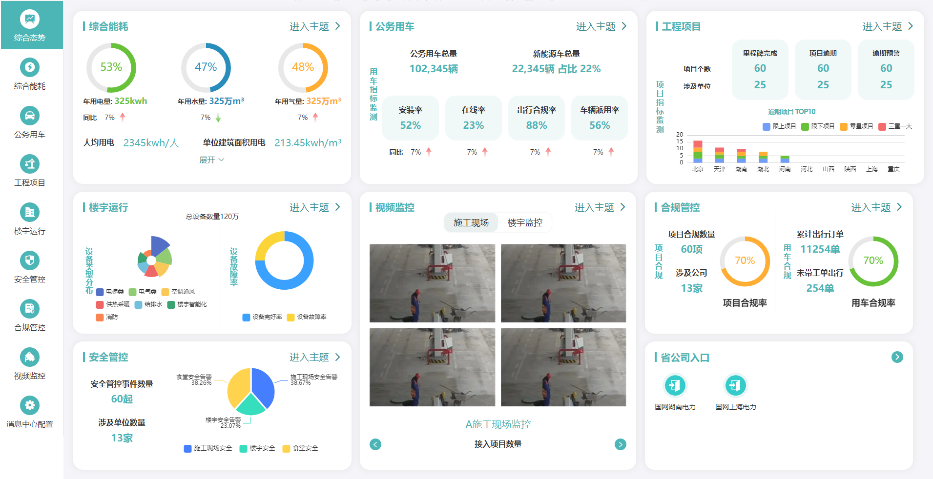 智慧后勤运营监控：让后勤管理更加透明化(图1)