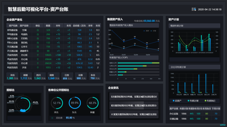 告别传统后勤！政府机关智慧一体化方案来了(图1)