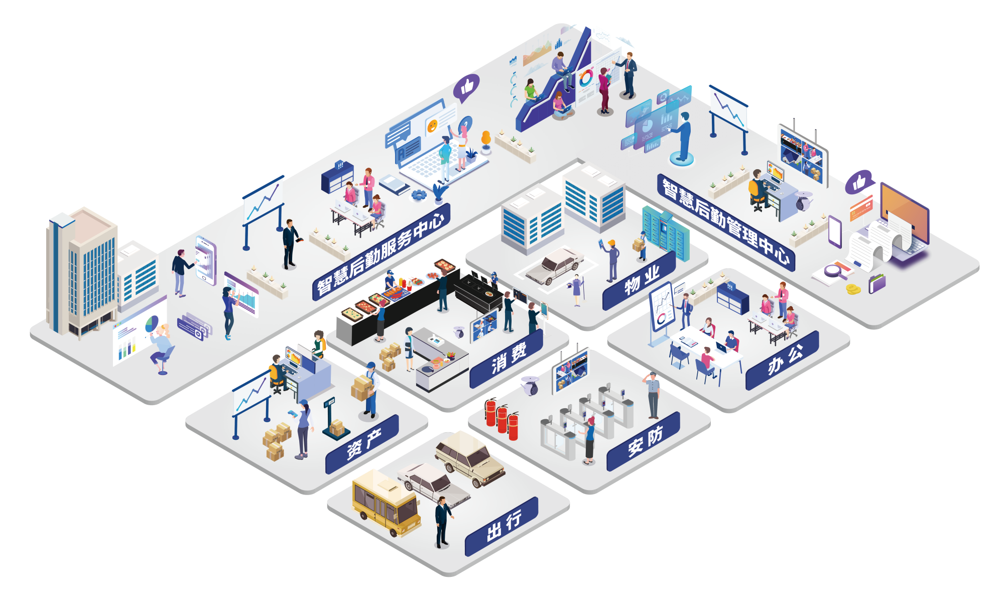 关于企业园区后勤管理系统的高效部署方案(图1)