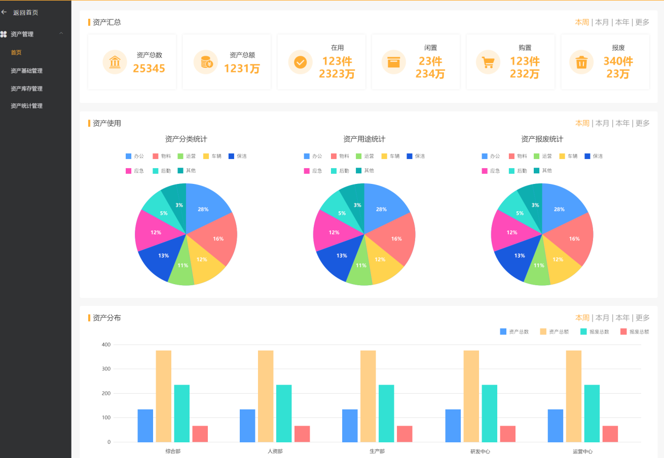后勤优管智慧后勤 后勤优管智慧后勤